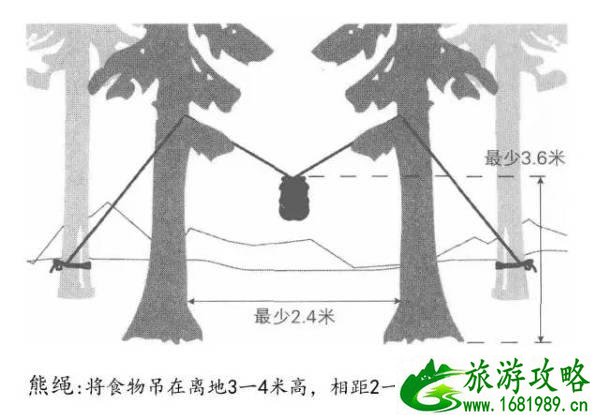 露营需要注意什么