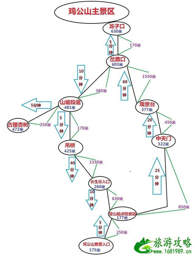 鸡公山游玩攻略 鸡公山风景区旅游攻略详细版
