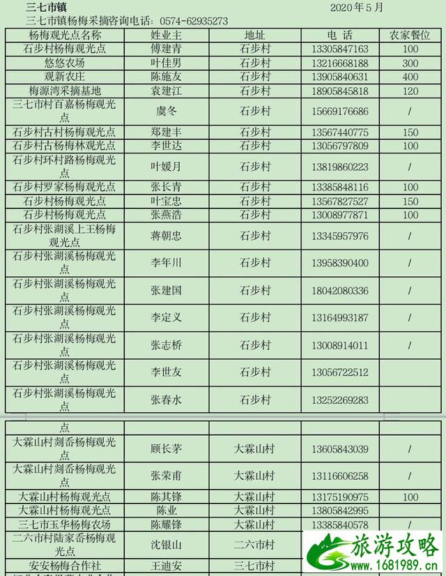 慈溪杨梅节是几月几号 联系方式-采摘地