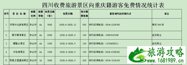 2020四川泸沽湖对重庆游客免费开放 附优惠信息-直飞信息