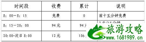 南京玄武湖情侣园停车场收费 停车指南