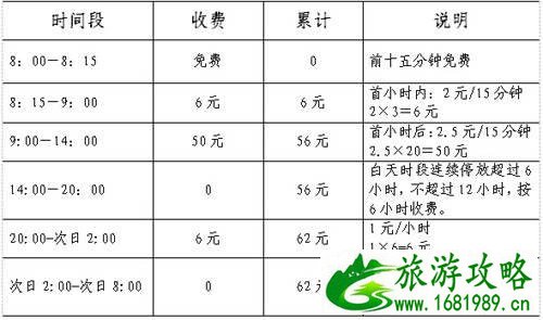 南京玄武湖情侣园停车场收费 停车指南