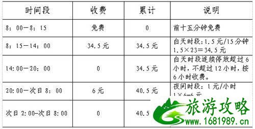 南京玄武湖情侣园停车场收费 停车指南