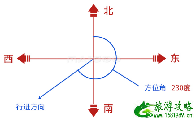 徒步带什么装备 徒步安全注意事项