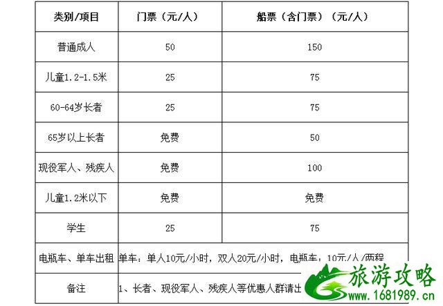 广州南沙湿地公园游船收费-电瓶车-租车收费多少