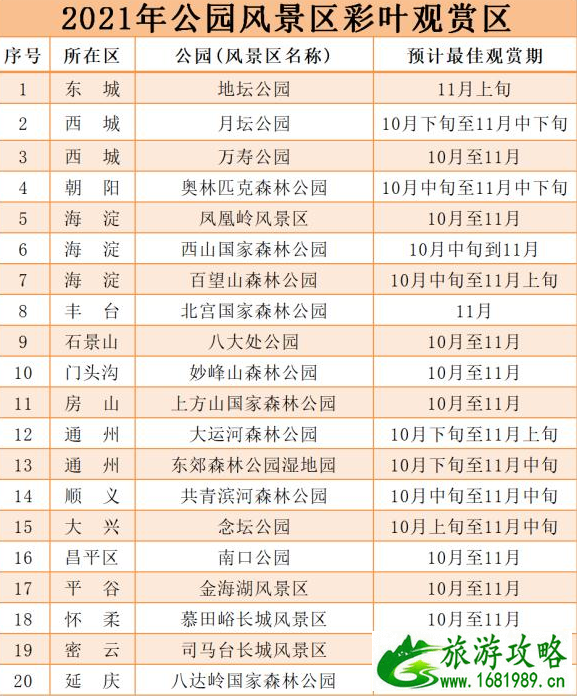 北京自驾游看红叶哪里好 2021北京看红叶最佳时间