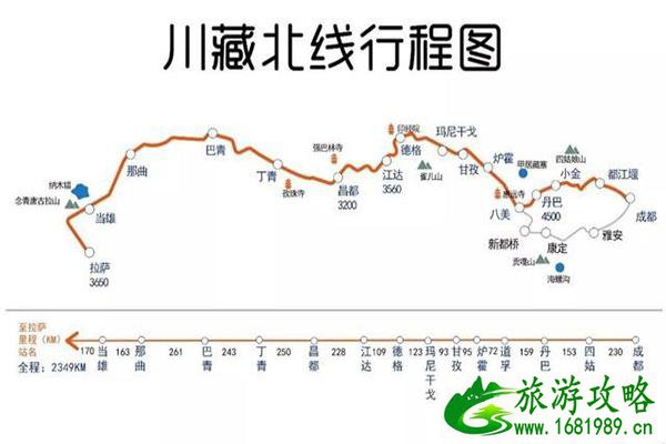 进藏公路线地图 几条进藏公路线