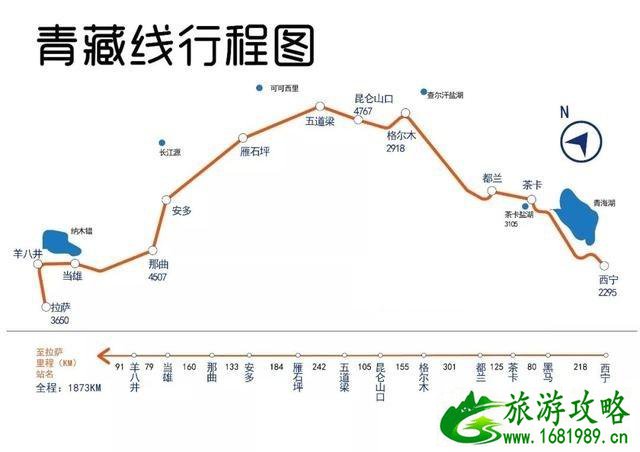 进藏公路线地图 几条进藏公路线