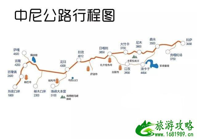 进藏公路线地图 几条进藏公路线