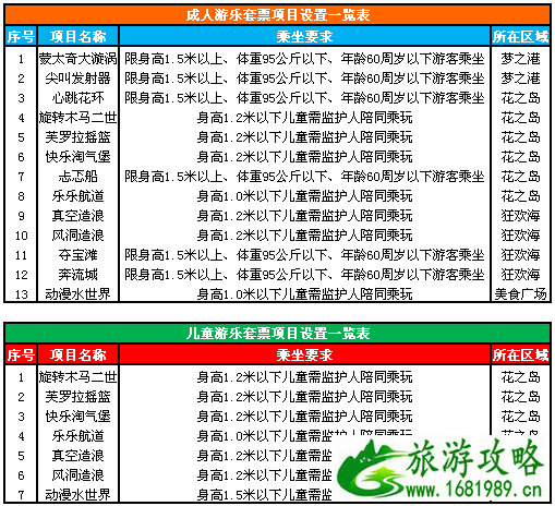 2022成都国色天香水上乐园开放时间+门票+表演时间+游玩项目