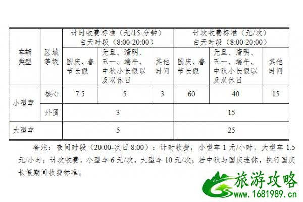 南京中山陵开车方便吗 停车收费多少