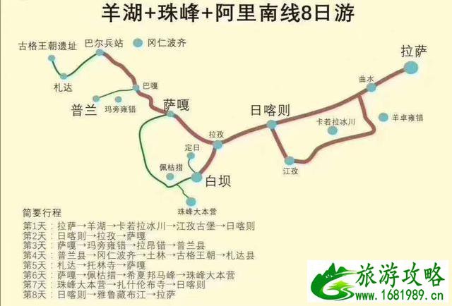 川藏线路线图2020最新版