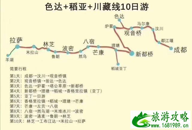 川藏线路线图2020最新版