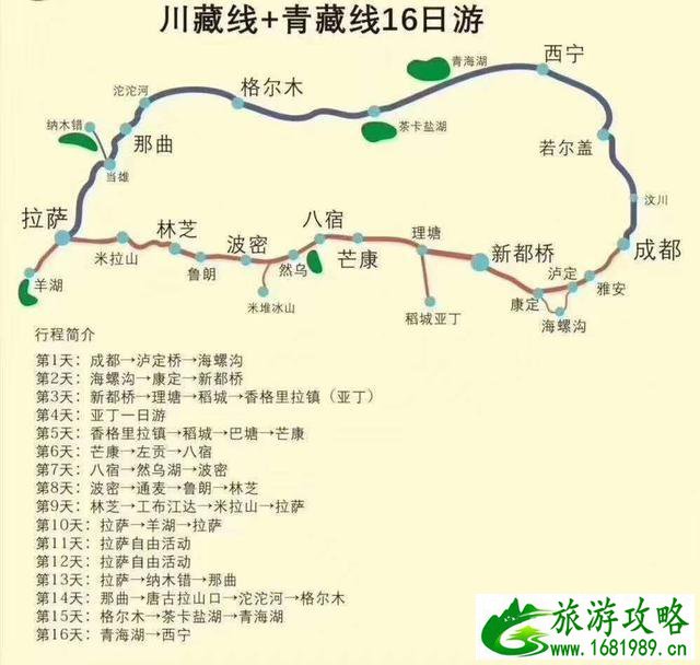 川藏线路线图2020最新版