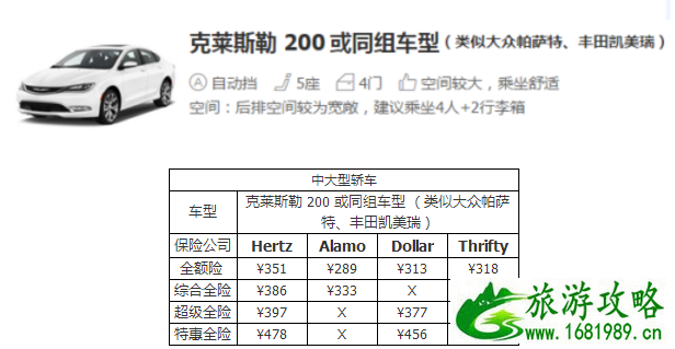 在美国租车多少钱一天