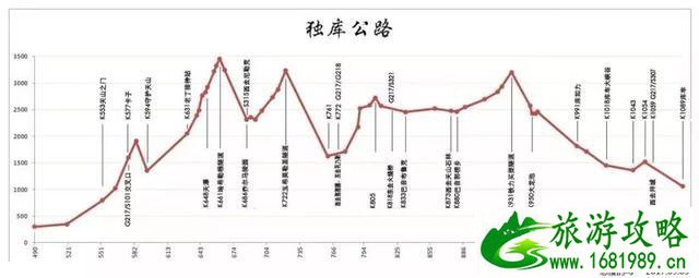 2022独库公路自驾游攻略最新版 独库公路危险路段有哪些