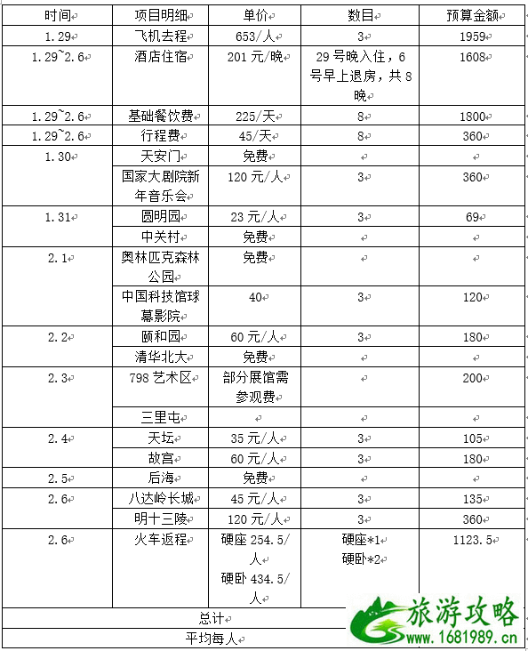 北京八日游最佳路线+攻略