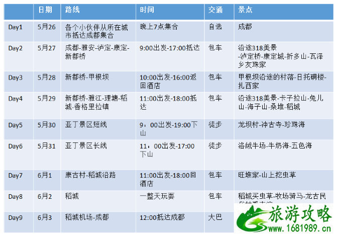 去稻城亚丁要多少钱 稻城亚丁住宿+交通攻略