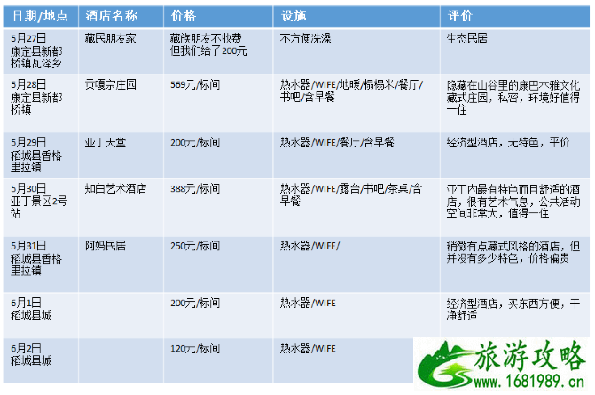 去稻城亚丁要多少钱 稻城亚丁住宿+交通攻略