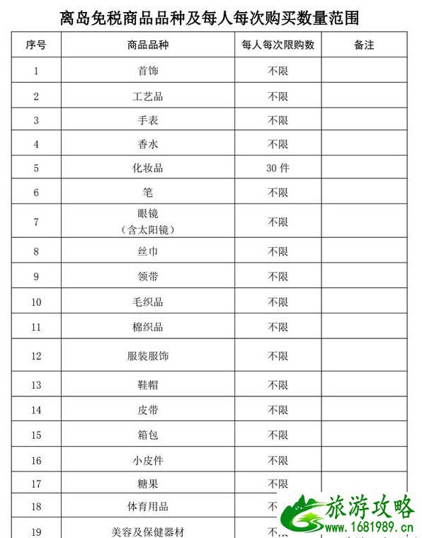 海南免税政策 离岛免税商品品种有哪些