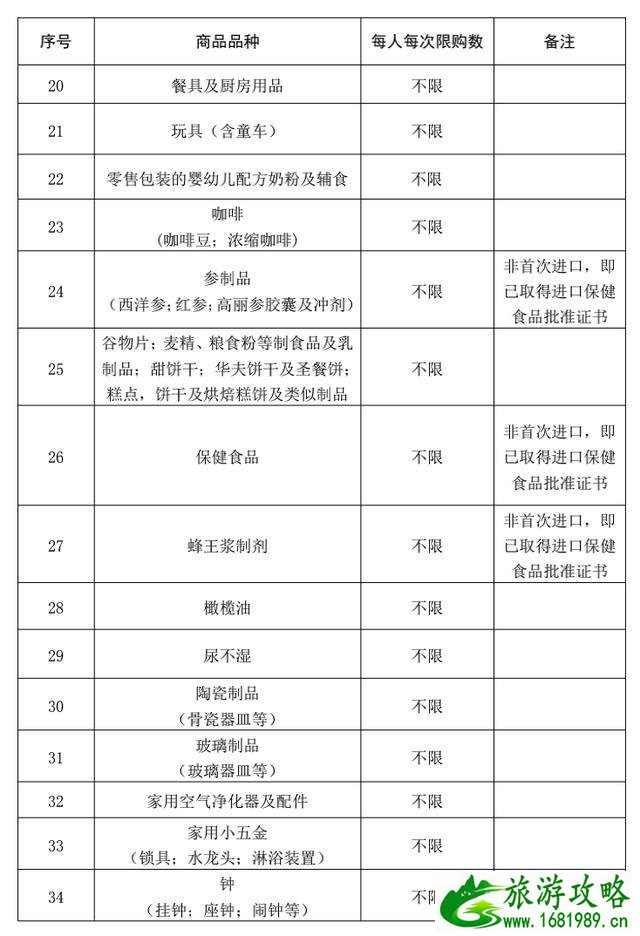 海南免税政策 离岛免税商品品种有哪些