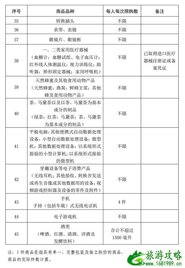 海南免税政策 离岛免税商品品种有哪些