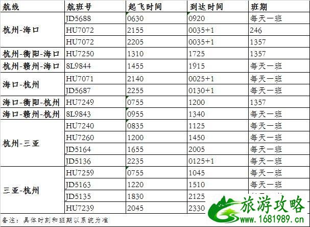 海南航空 不限次数随心飞 详细介绍