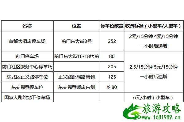 中国国家博物馆自驾过去停车方便吗