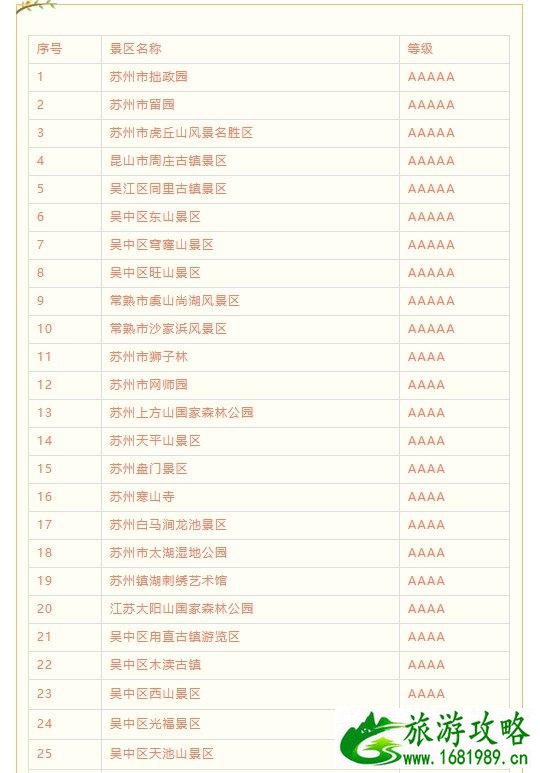 苏州疫情景区优惠信息汇总2020 持续到六月