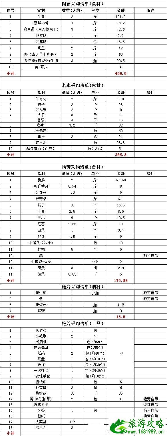 广州大夫山森林公园还可以室外烧烤吗