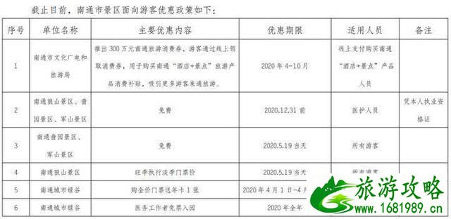 南通景区2020年景区都有哪些优惠信息 医护-警察