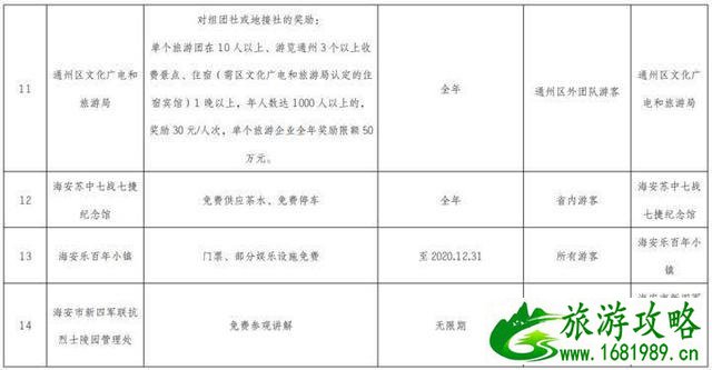 南通景区2020年景区都有哪些优惠信息 医护-警察