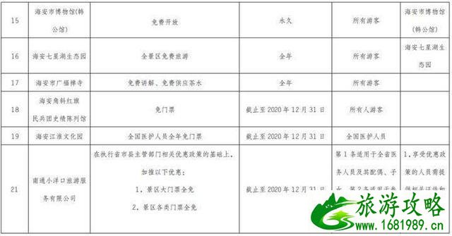 南通景区2020年景区都有哪些优惠信息 医护-警察