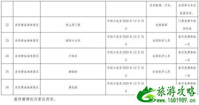 南通景区2020年景区都有哪些优惠信息 医护-警察