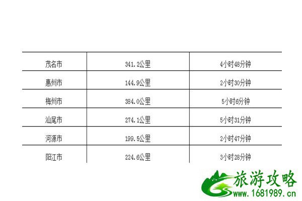 广州到广东各市距离以及自驾时间表 附高速路地图