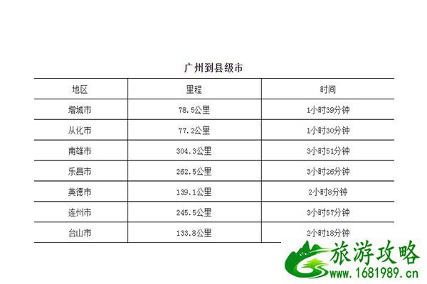 广州到广东各市距离以及自驾时间表 附高速路地图