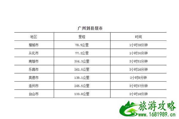 广州到广东各市距离以及自驾时间表 附高速路地图