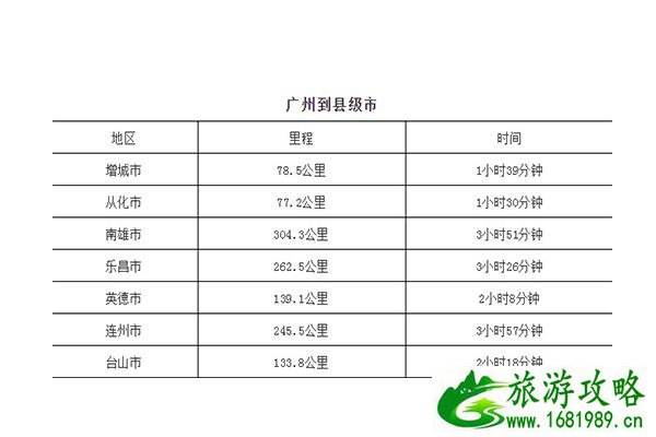 广州到广东各市距离以及自驾时间表 附高速路地图