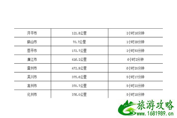 广州到广东各市距离以及自驾时间表 附高速路地图