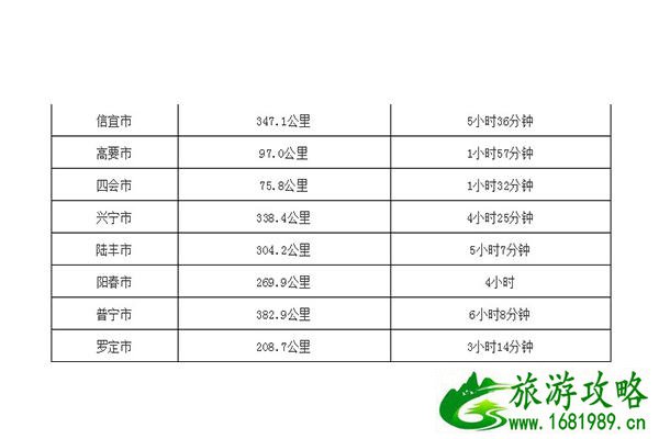 广州到广东各市距离以及自驾时间表 附高速路地图