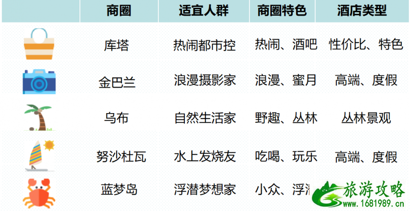 巴厘岛住哪里比较好 巴厘岛住哪个酒店好