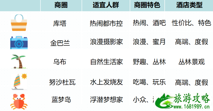 巴厘岛住宿攻略2022 巴厘岛旅游住宿推荐