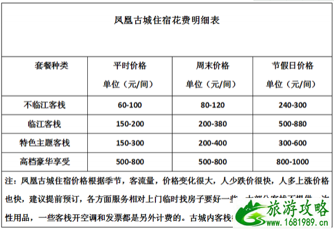 凤凰古城住哪里比较好 凤凰古城旅游住宿攻略