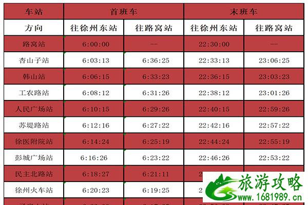 从2022年3月1日起徐州地铁运营时间延长