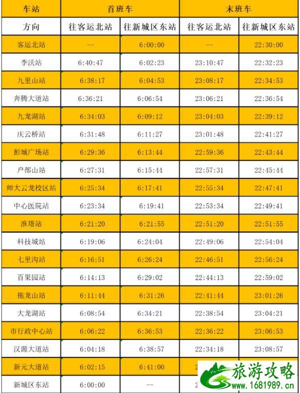 从2022年3月1日起徐州地铁运营时间延长