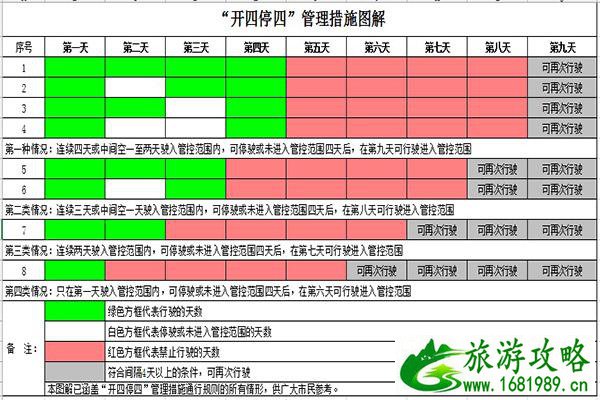 广州车辆限行规定2022年3月