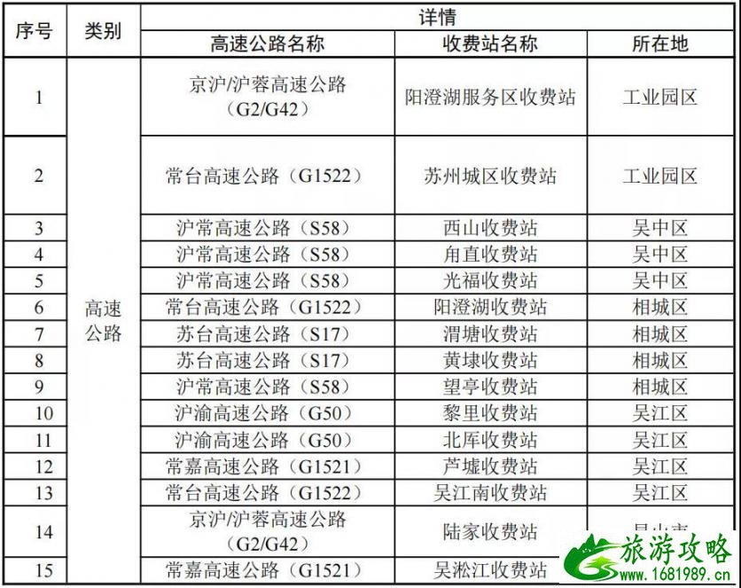 2月15日起苏州关闭15个高速公路入口