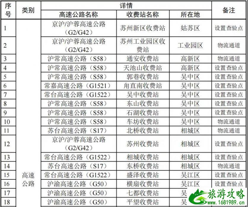 2月15日起苏州关闭15个高速公路入口