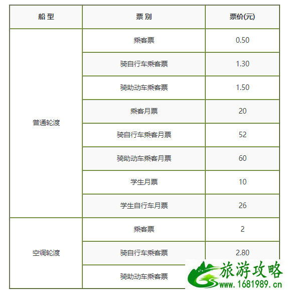 黄浦江轮渡时间和价格2022