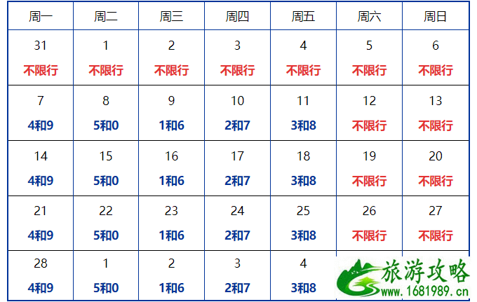 北京限行尾号2022年2月份